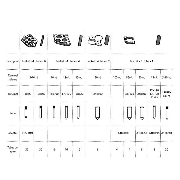 SCILOGEX 19400043 50ml 双孔安装块