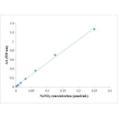 Solarbio BC1290 超氧阴离子含量检测试剂盒