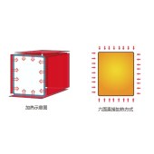 RADOBIO Herocell 240-H 二氧化碳培养箱
