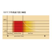 RADOBIO Herocell 180-H 二氧化碳培养箱