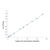 Solarbio BC1395 单宁含量检测试剂盒