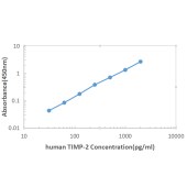 Solarbio SA208 兔抗人纤维蛋白原（免疫血清）