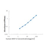 Solarbio SHB001 生物素标记的人IgG